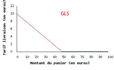 Tarifs pour GLS